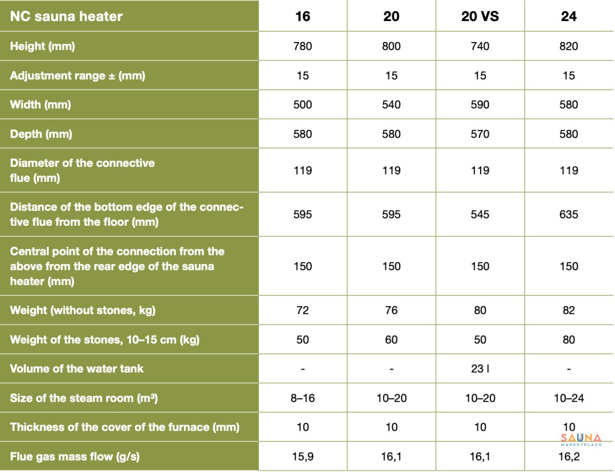 Narvi Nc Specs And Sizing